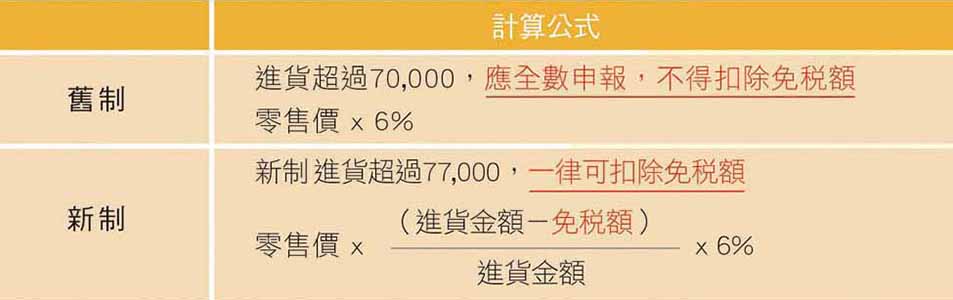 Filing of Profit Income by Distributors for Accounting Year 2016