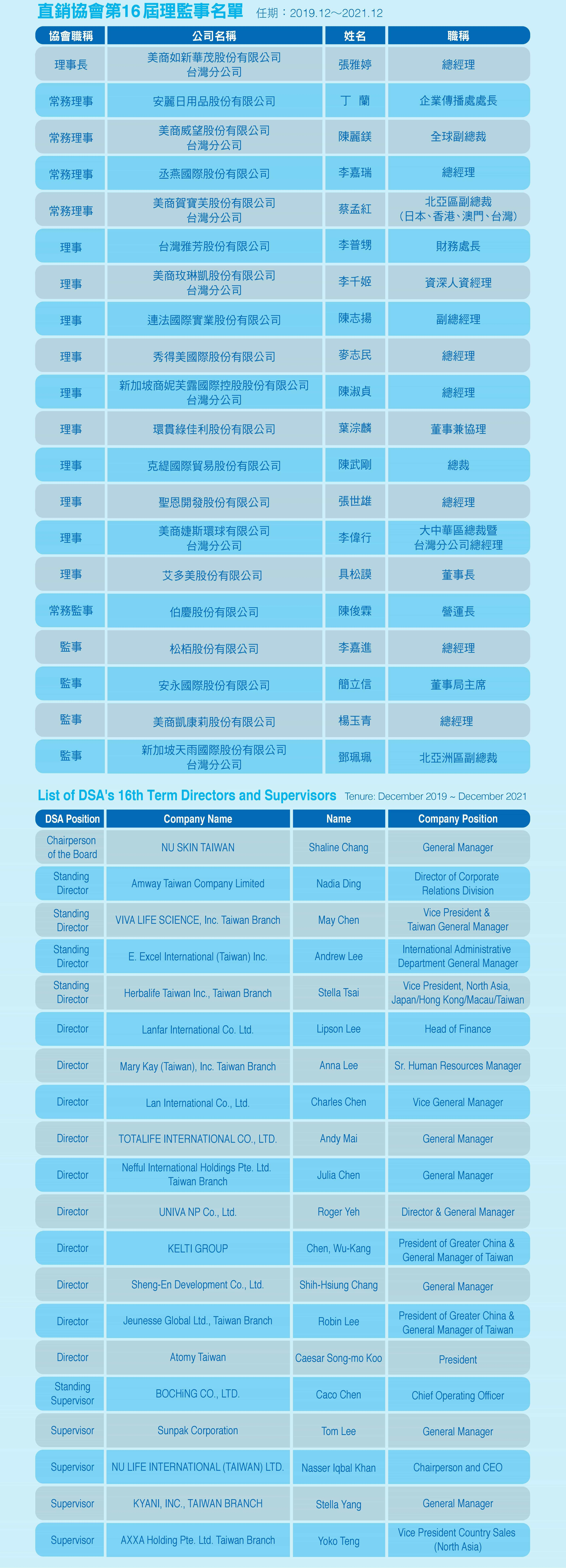 直銷協會第16屆理監事名單